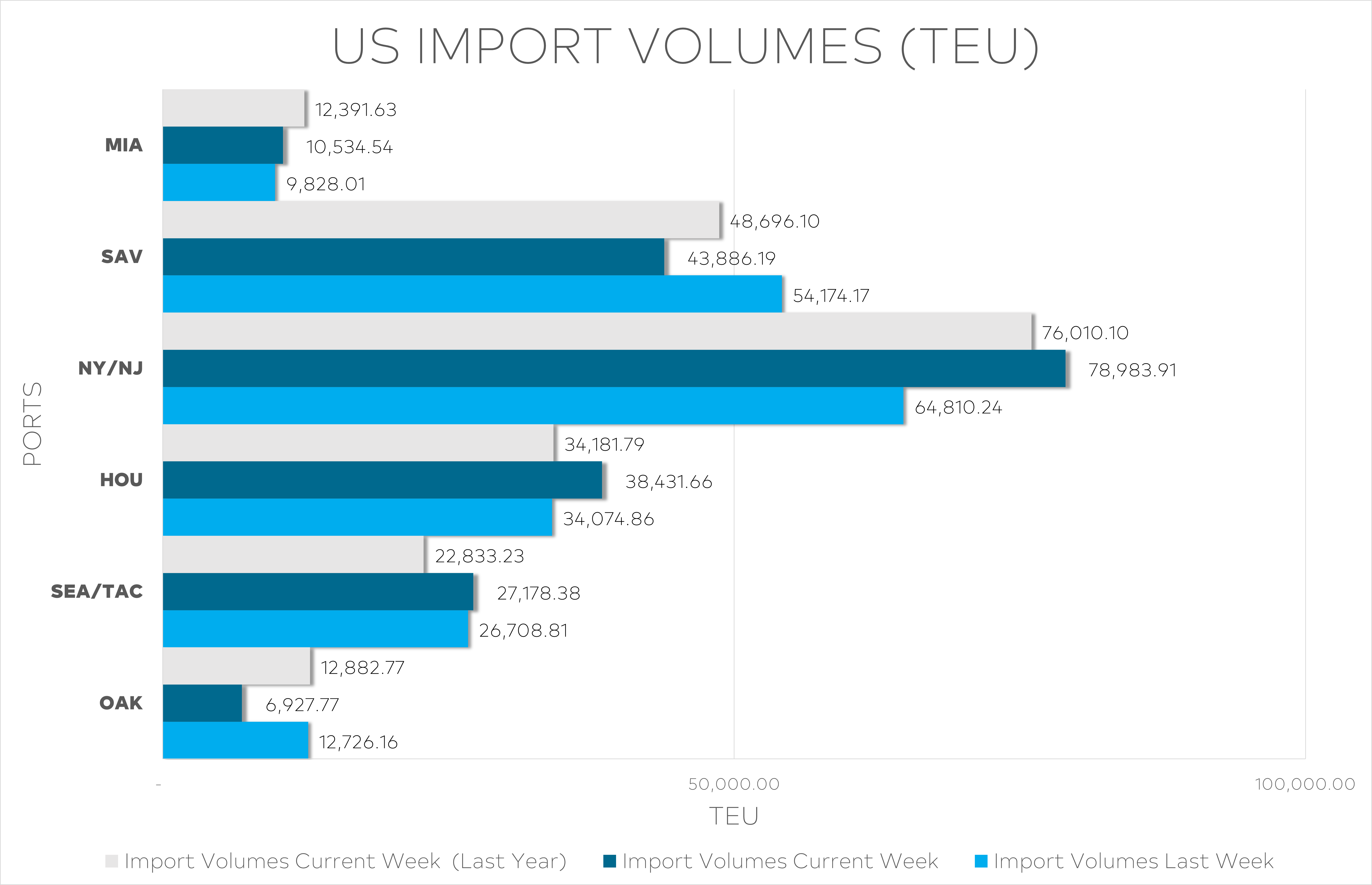 logistics-market-week-50-2024-2.webp